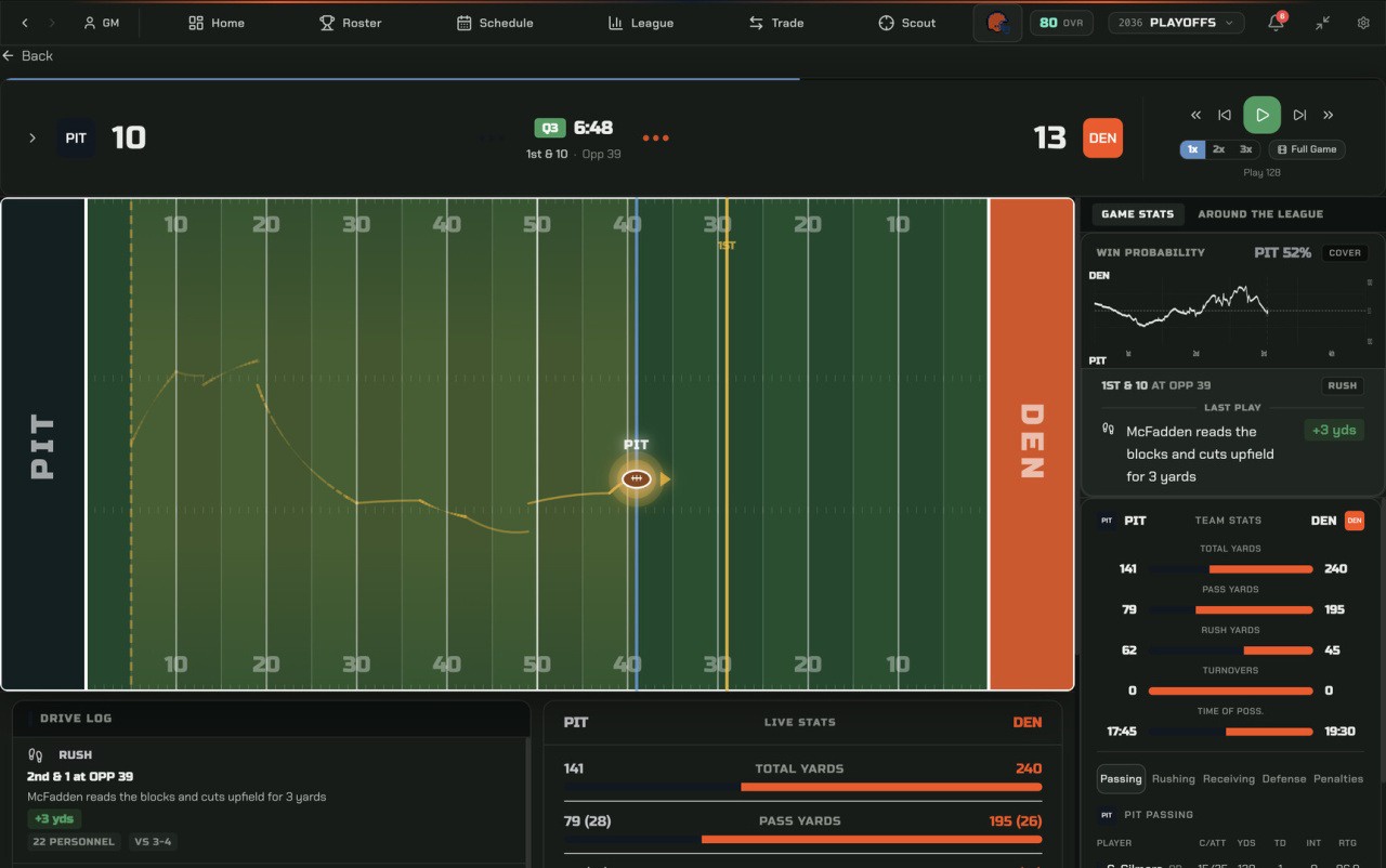 War Room Football